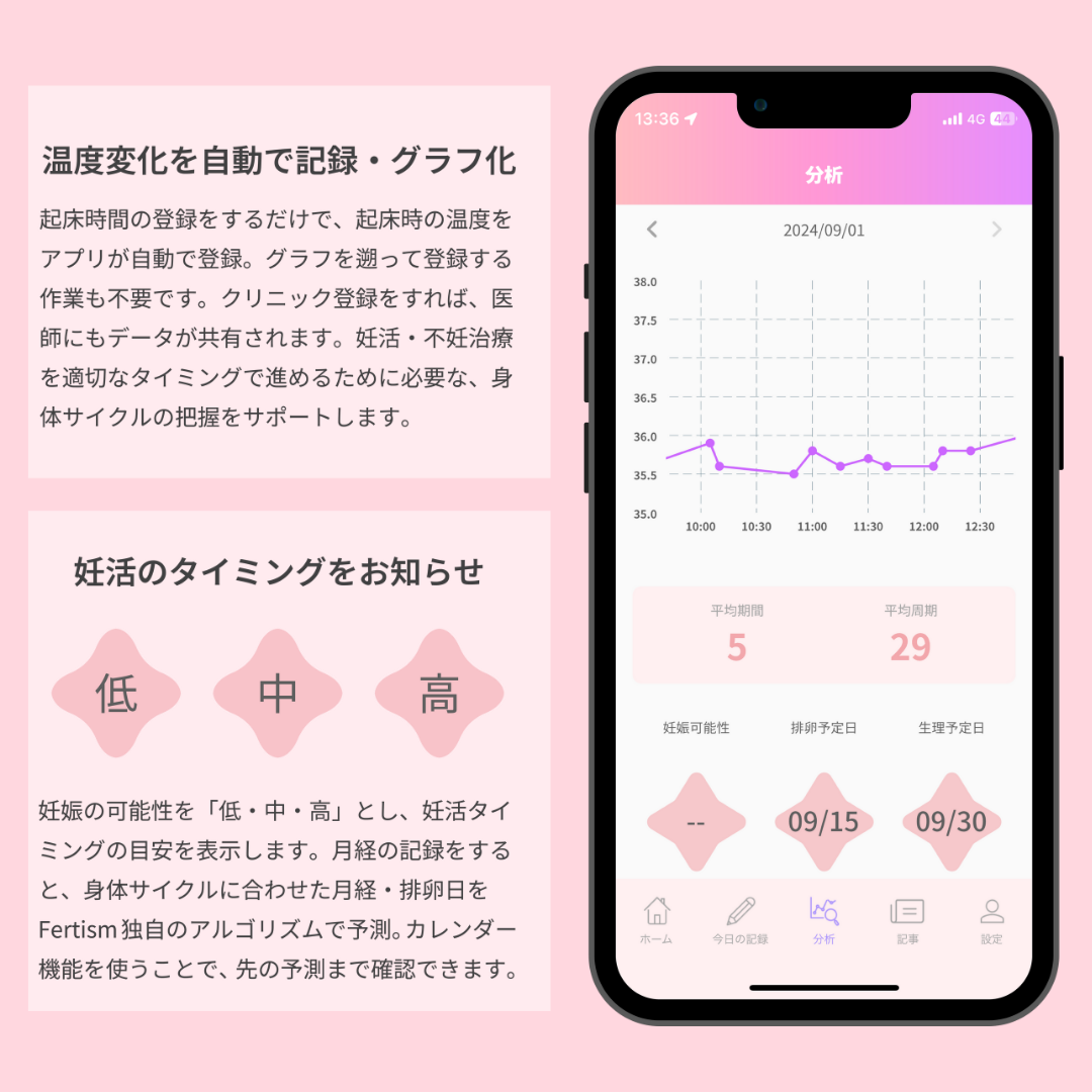 フェルティズム温度計 – シェリーブオフィシャルストア